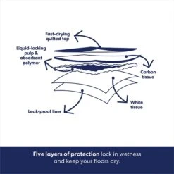 Frisco Giant Charcoal Dog Training & Potty Pads -Frisco Shop 227462 PT5. AC SS1800 V1674666623