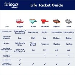 Frisco Rugged Dog Life Jacket -Frisco Shop 247879 PT2. AC SS1800 V1677271693
