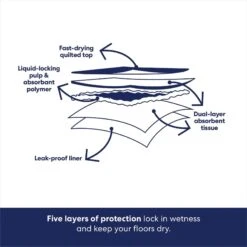 Wee-Wee Pad On Target Trainer & Frisco Premium Dog Training & Potty Pads -Frisco Shop 303768 PT8. AC SS1800 V1681229030