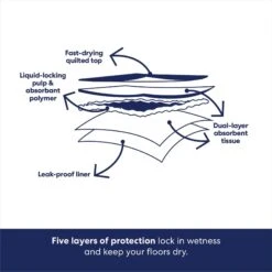 Frisco Giant Non-Skid Ultra Premium Dog Training & Potty Pads 12 Frisco Giant Non-Skid Ultra Premium Dog Training & Potty Pads -Frisco Shop 309754 PT4. AC SS1800 V1674666048