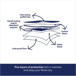 Frisco Giant Charcoal Dog Training & Potty Pads & American Journey Beef Recipe Grain-Free Soft & Chewy Training Bits Dog Treats -Frisco Shop 678566 PT4. AC SS1800 V1681827662