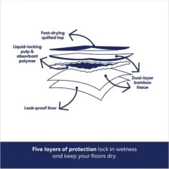 Frisco Extra Large Eco-Conscious Dog Training & Potty Pads & Bones & Chews All-Natural Lamb Lung Dehydrated Dog Treats -Frisco Shop 678582 PT4. AC SS1800 V1681827637